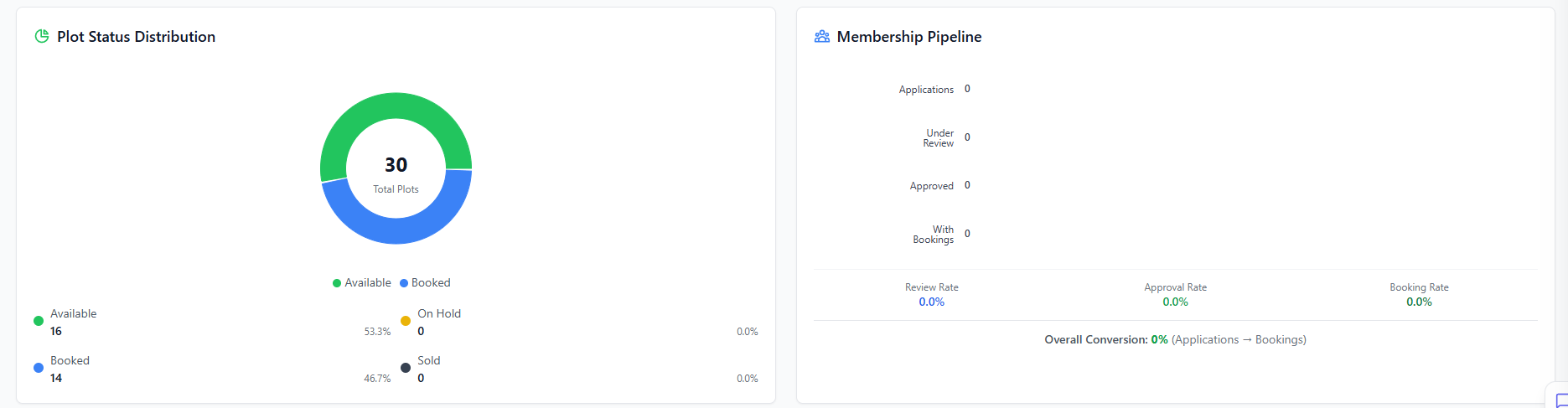 Membership Pipeline