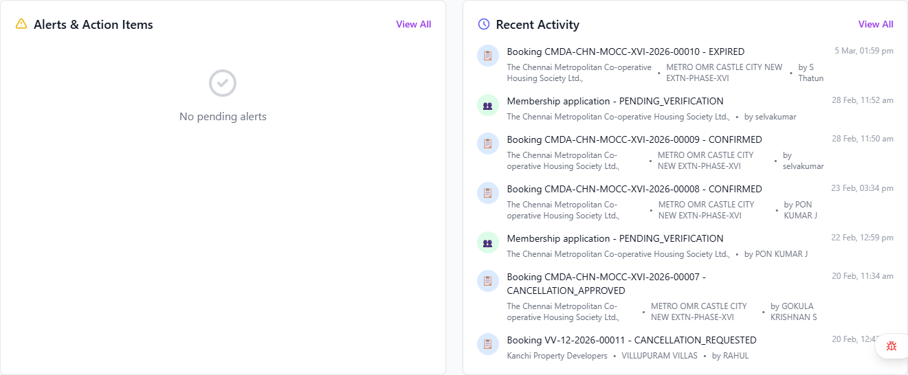 Regional Dashboard Recent Activity