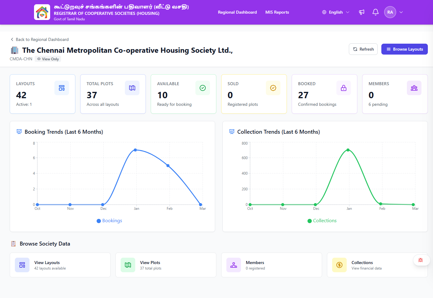 Society View Page
