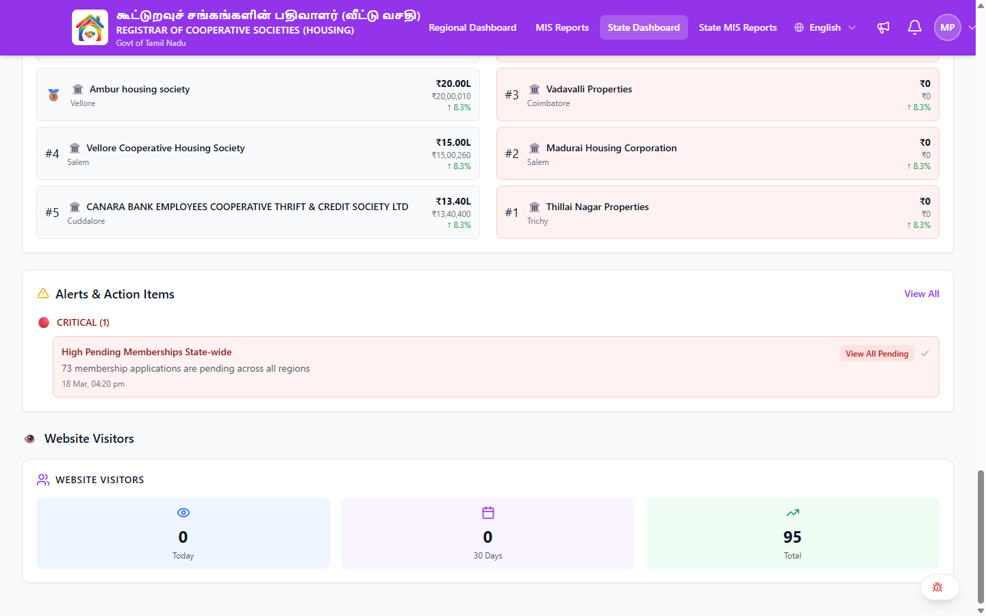 State Dashboard Alerts Section