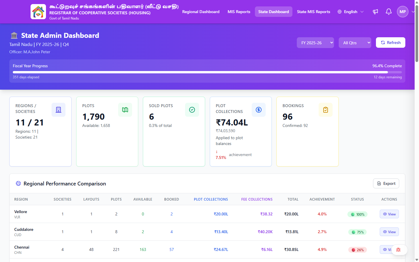 State Dashboard â full page top view