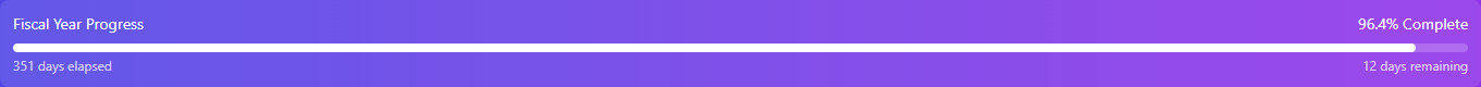 FY Progress Bar