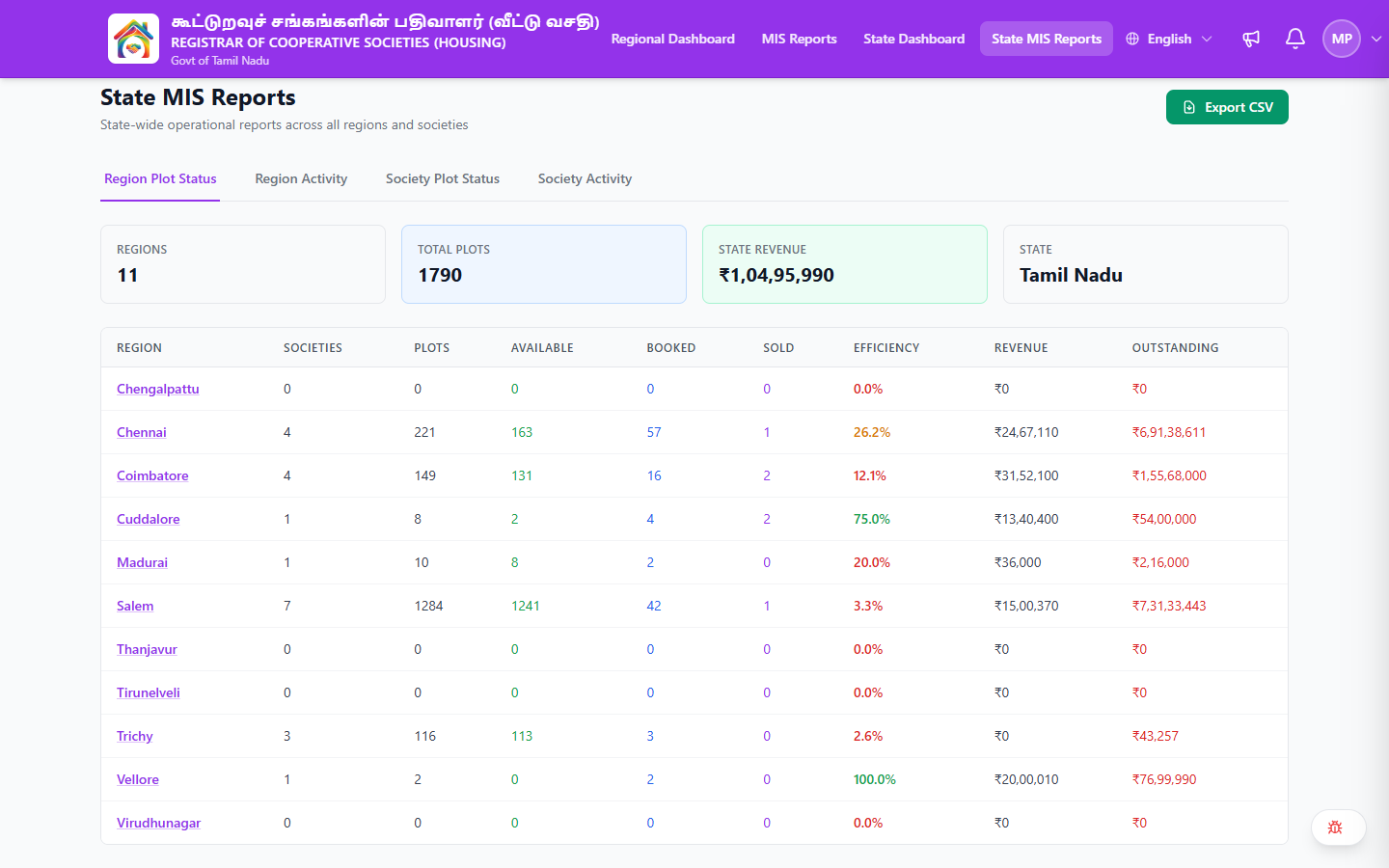 State MIS Reports — data table